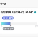 시누스 | 25.12(1)