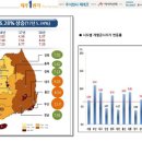 (주)대창건설