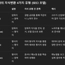 유통관리사 2급 : 4과목 유통정보 오답노트