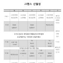 제이제이댄스학원 이미지