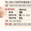 먹는 코로나 치료제 &#34;연내(2021년) 나온다. 병원 대신 집에서 치료 이미지