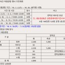 수채화(야간) 이미지