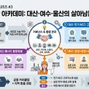 [석화 재편 시리즈 #3] 노동자 전환 아카데미 : 대산·여수·울산에서 살아남는 '일하는 법'의 재설계