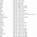 3번지여인숙 이미지