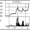 (주)퓨처웍스 이미지