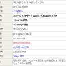 칠성로-7 이미지