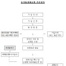 목포무안신안축산업협동조합(보조사료) | 2019년도 농작물재해보험 안내