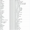 Sixpack fitness Company<창포점> | 포항헬스장