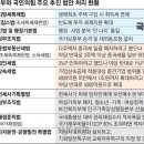 생애 첫 주택 취득세 면제 통과… 시급한 전세사기특별법 ‘진통’ 이미지