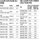 [서울 고교선택제] 경쟁률 분석해보니 "학교 명성보다 내신"… 이미지