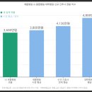 재활병원 출신 간호사의 솔직 후기 (feat. 재활병원 vs 종합병원, 급여까지)