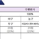 2023학년도 스포츠생활 평가계획(평촌고 조종현) 이미지