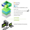 NEW MON PC | 001. windows에서 vllm 사용해 보기