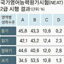 스케치니트