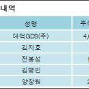 대덕지디에스(주)