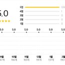 인동20길-3 이미지