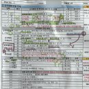 세화한의원 | 시험관 시작 - 3,4회차 방문) 부산 세화병원 2과, 신선1차, 초음파, 배란주사 처방, 난자채취 일자 확정