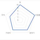 장모님육개장·보쌈 이미지