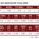 가평맛있는자두체험농장