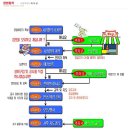 해피궁 - 홍성군 홍장북로 446 | 해피궁