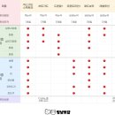 멍냥동물약국 이미지