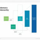 Be a memory 이미지