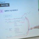 2주로 끝내는 진짜 녀석들 토익스피킹 책 인강 리얼후기