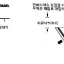 콘베이어 개선에 의한 소음감소 이미지