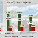 SK주유소 이미지