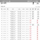 [컴퓨터활용능력1급실기] 컴활1급 실기 합격 이미지