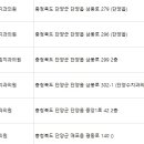 단양수치과의원 네이버블로그