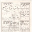 전신전화국 이미지