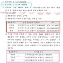 한미사이언스 주식회사
