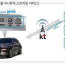 지니오토 이미지