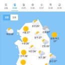 8월 4일 일요일 날씨 이미지