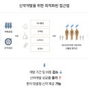 웰바이오 네이버블로그