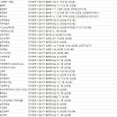 경미용소 - 달서구 | 경미용소