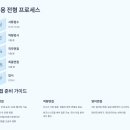 지에스(GS)바이오 | GS글로벌 2025년 하반기 신입사원 채용 완벽 가이드