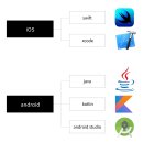 하이브리 이미지