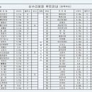 압수 경로당 이미지