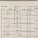 세종호텔 이미지