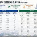 VG광고산업