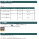 무구RE | 넥슨 지스타 2022 기념 쿠폰 게임 29종 사용방법 정리 + 메이플스토리(쁘띠 웡키) 후기