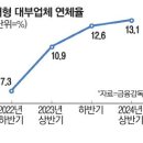 대부설비
