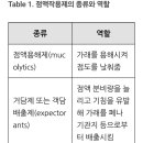 점액작용제 (가래배출) 이미지