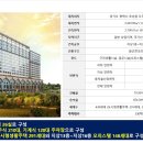 평택 포승국가산업단지 총 8천대 년 15% 이미지