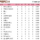 7차전 5월28일 vs 유시민밴드 경기결과 이미지