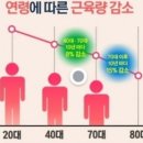 투핏 신길점 네이버블로그