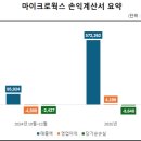 온웍스