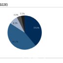 백광화학 이미지